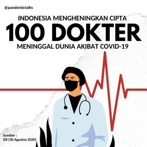 IDI Berkabung, Tercatat 100 Dokter Meninggal COVID