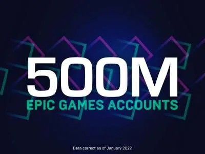 Epic Games Konfirmasi Telah Capai 500 Juta Jumlah Pengguna