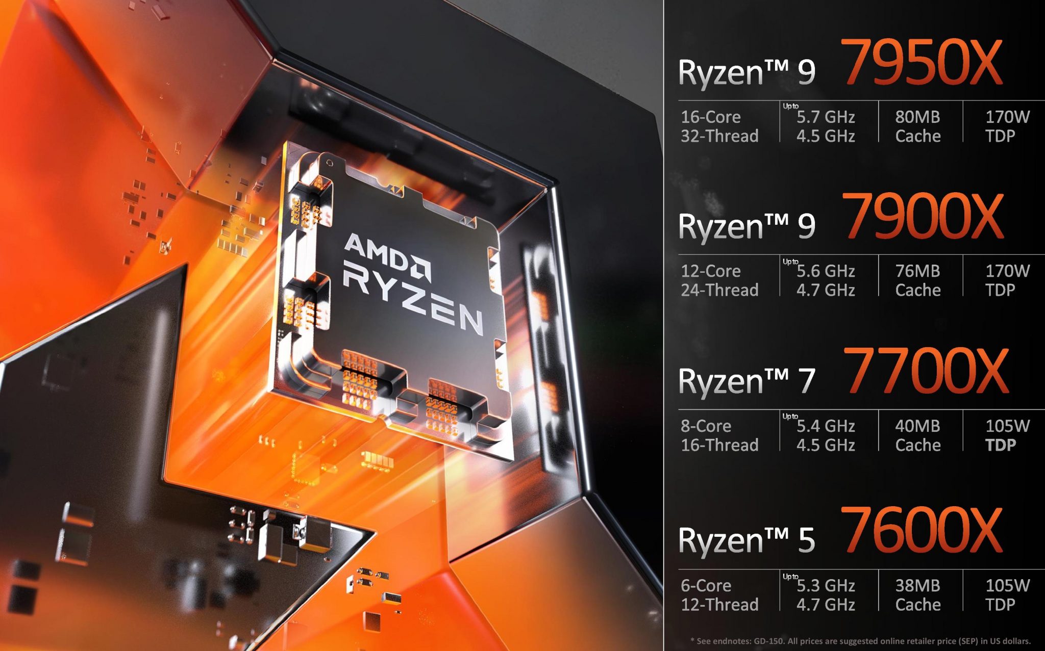 Siap Lawan Intel, AMD Ryzen 7000 Series Resmi Meluncur
