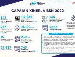 Capaian BSN di Tahun 2022