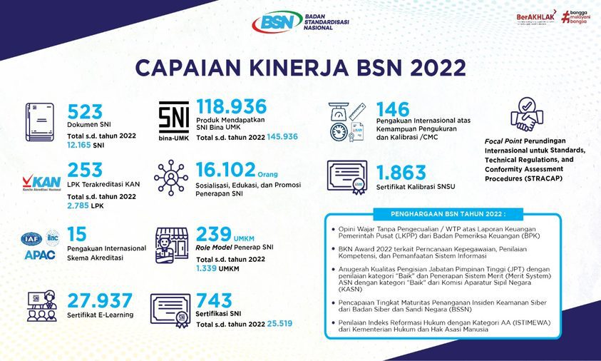 Capaian BSN