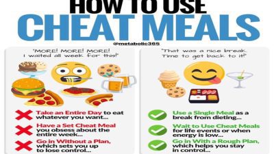 Cara Cheat Meal Agar Tidak Merusak Diet