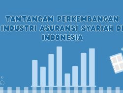 Tantangan Perkembangan Industri Asuransi Syariah di Indonesia