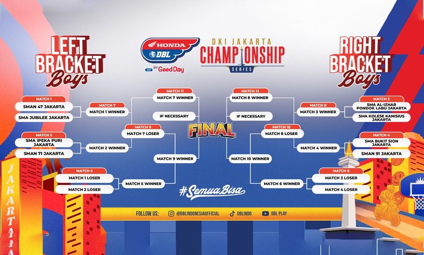 Bagan Pertandingan Putra Honda DBL Championship Series