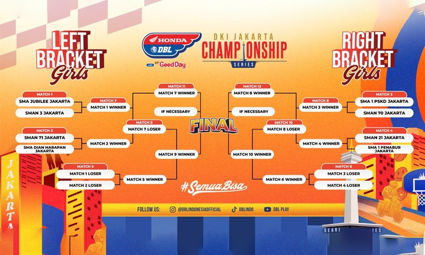 Bagan Pertandingan Putri Honda DBL Championship Series