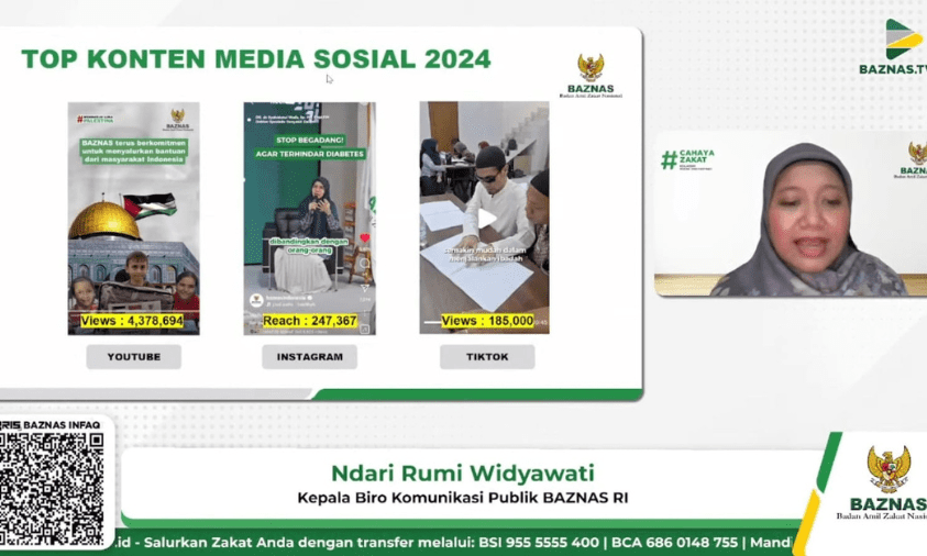 komunikasi digital baznas
