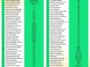 Lebih Dari 90% Lulusan Sekolah Bosowa SMA Bina Insani Bogor Diterima di Perguruan Tinggi Negeri dan Luar Negeri