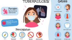 Kasus TBC di Kota Bogor Meningkat, Dinkes Desak Penanganan Lebih Serius