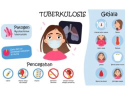 Kasus TBC di Kota Bogor Meningkat, Dinkes Desak Penanganan Lebih Serius