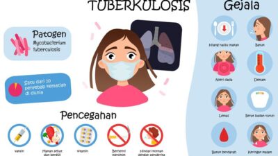 Ilustrasi Sakit TBC