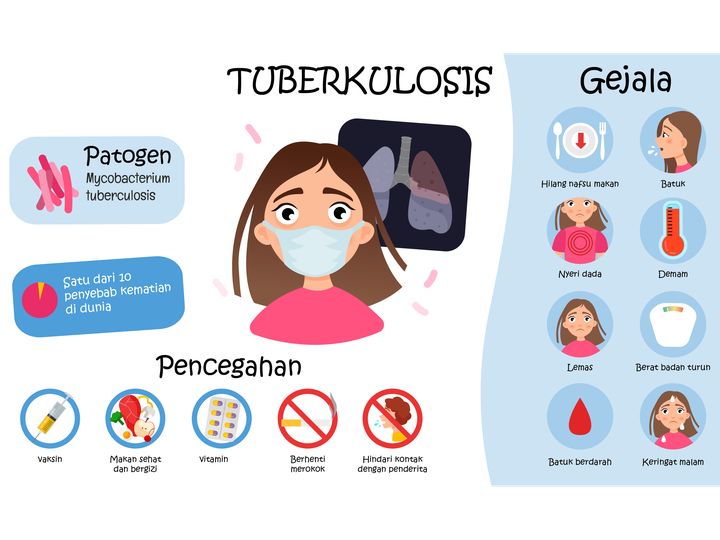 Ilustrasi Sakit TBC