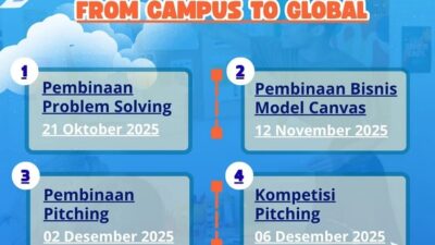 Pitching Competition UNM