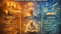 Ilmu Pengetahuan Islam: Integrasi Ilmu Naqliyah dan Aqliyah