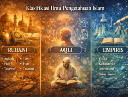 Ilmu Pengetahuan Islam: Integrasi Ilmu Naqliyah dan Aqliyah
