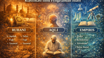 Ilmu Pengetahuan Islam