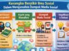 Kerangka Berpikir Ilmu Sosial Dalam Menganalisis Dampak Media Sosial