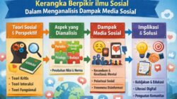 Kerangka Berpikir Ilmu Sosial Dalam Menganalisis Dampak Media Sosial