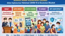Analisis Model Komunikasi Lasswell dalam Implementasi Vaksinasi COVID-19 di Kecamatan Meukek