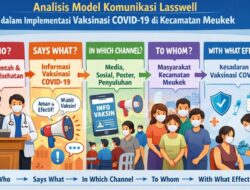 Analisis Model Komunikasi Lasswell dalam Implementasi Vaksinasi COVID-19 di Kecamatan Meukek