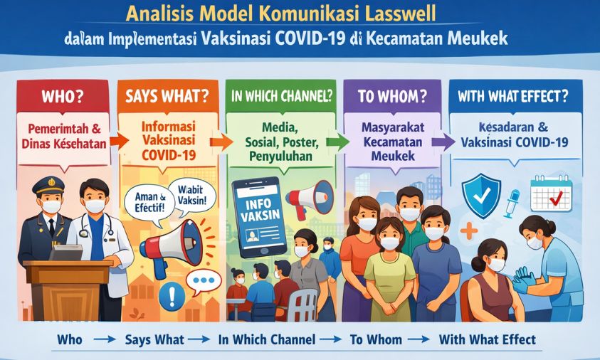 Komunikasi Lasswell