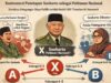 Kontroversi Penetapan Soeharto sebagai Pahlawan Nasional: Membaca Ketegangan Sikap Publik melalui Model ABX Theodore M. NewcombT