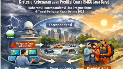 Prediksi Cuaca BMKG