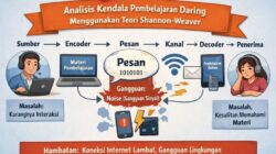 Analisis Kendala Pembelajaran Daring Menggunakan Teori Shannon-Weaver
