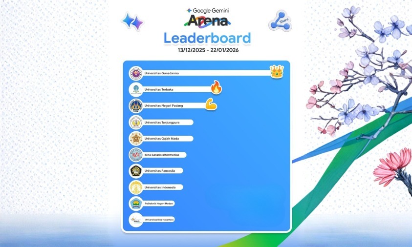 Gemini Arena Challenge