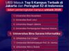 UBSI Masuk Top 5 Kampus Terbaik di Jakarta Versi UniRank 2026