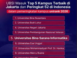 UBSI Masuk Top 5 Kampus Terbaik di Jakarta Versi UniRank 2026
