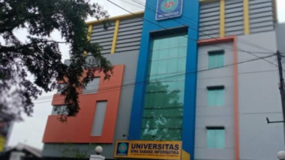 Kampus Swasta Unggulan di Tasikmalaya Versi uniRank 2026