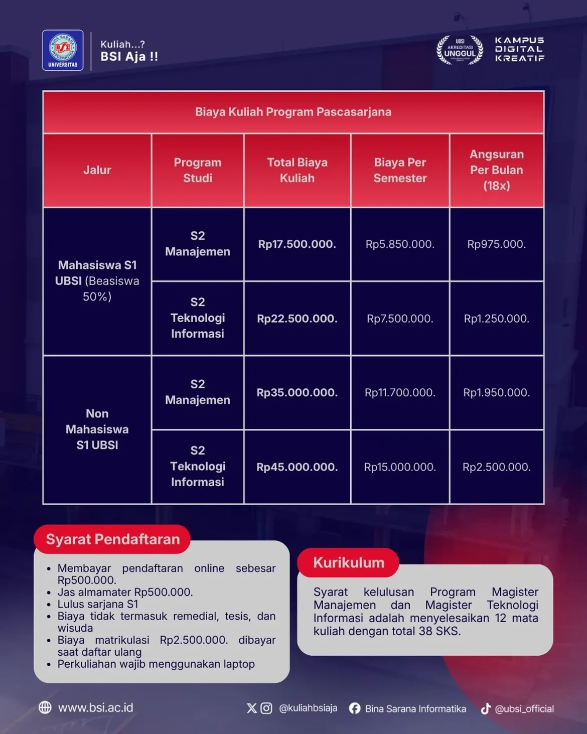 kuliah s2 di jakarta