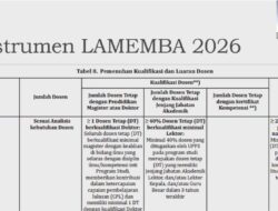 Prodi S1 Akuntansi Syariah IAI SEBI Lakukan Benchmarking Akreditasi Unggul ke UIN Suska Riau